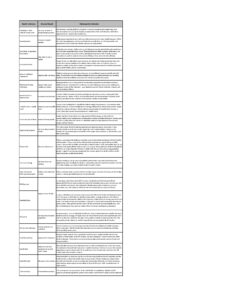 HNC 2030 table