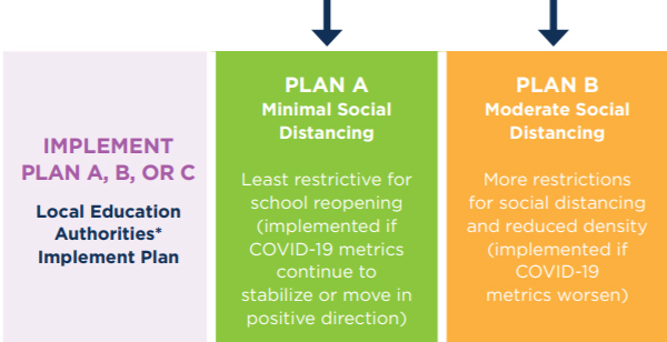 Full graphic available at Source: https://files.nc.gov/covid/documents/guidance/Strong-Schools-NC-Public-Health-Toolkit.pdf