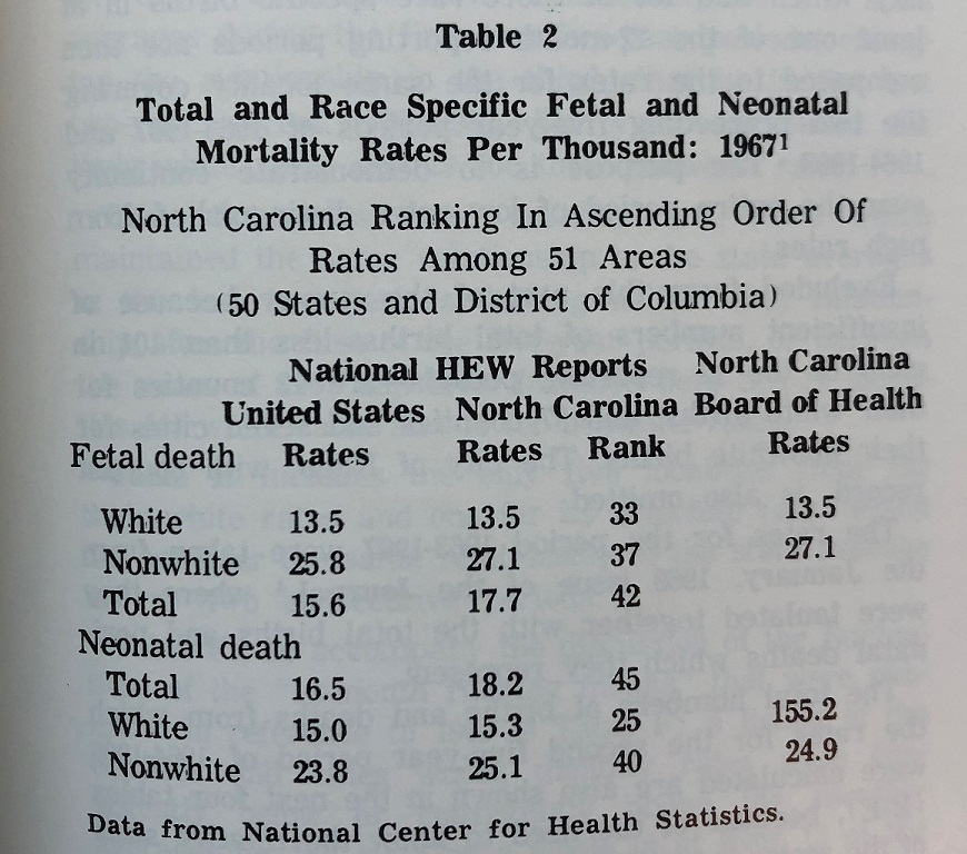 image of table showing total and race specific fetal and neonatal mortality rates per thousand in 1967