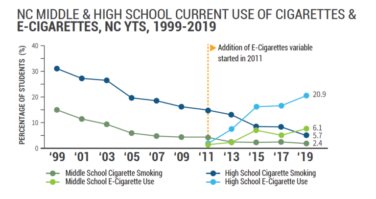 The Forgotten Epidemic: Youth Vaping During COVID-19 - NCIOM